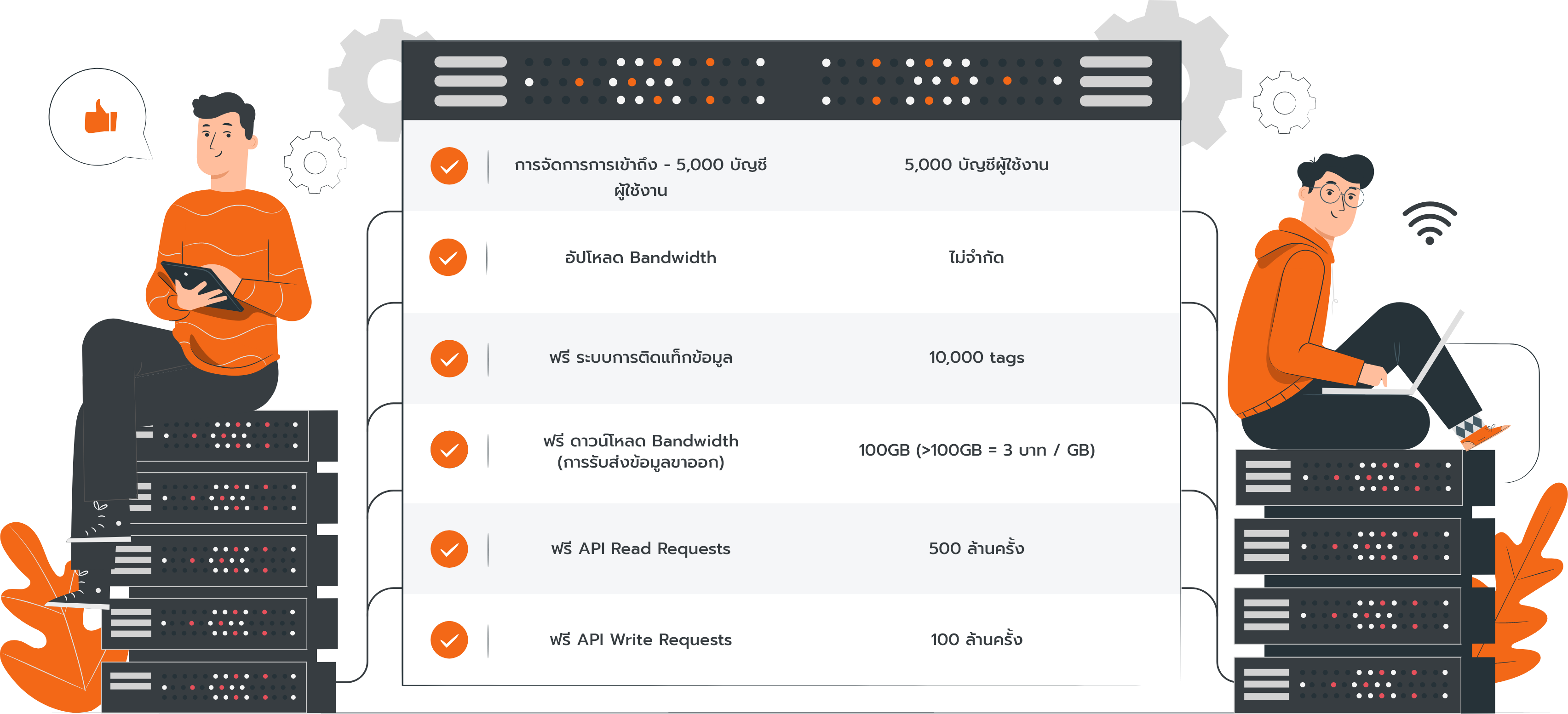 Cloud - Package all